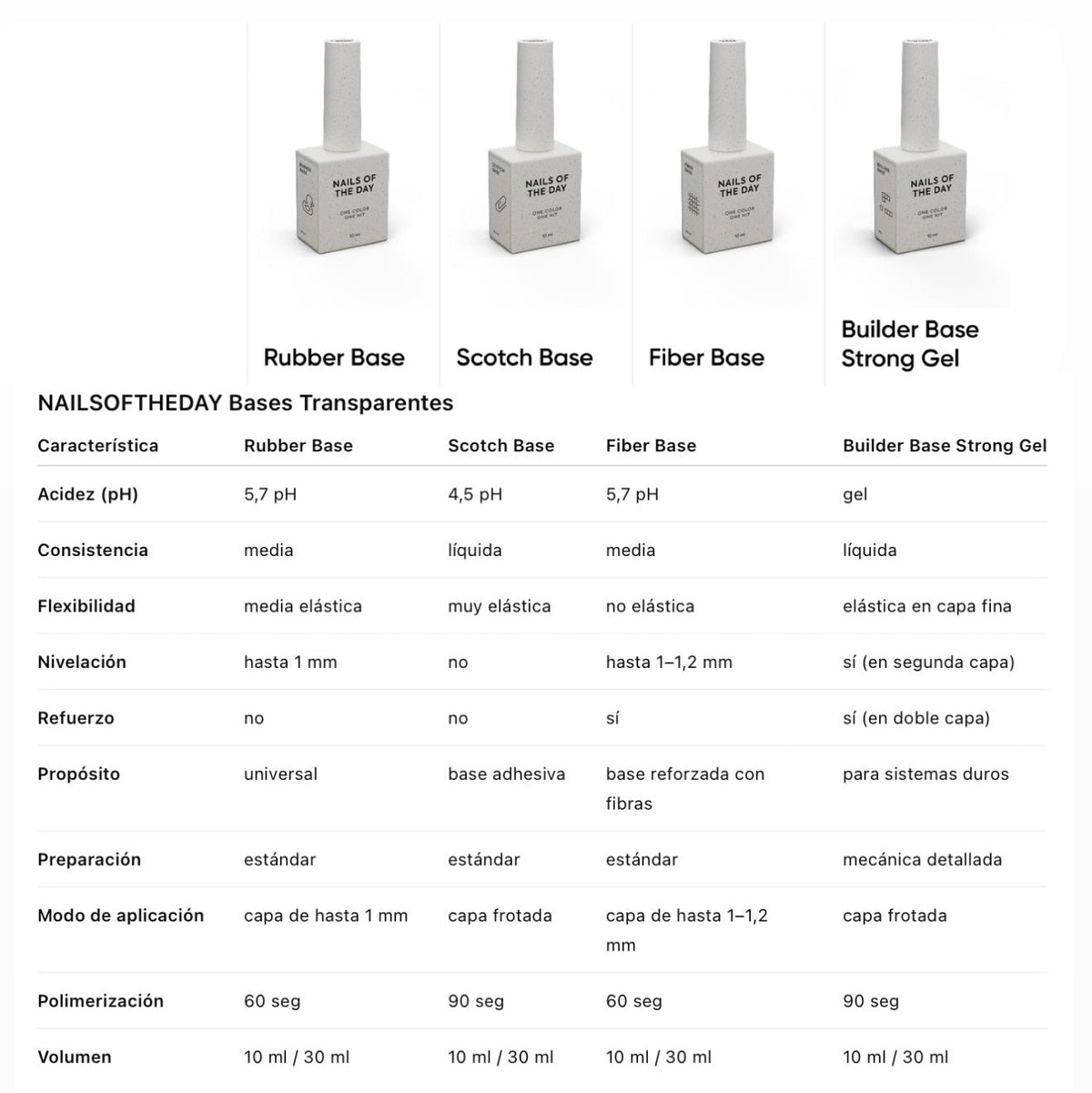 NAILSOFTHEDAY Rubber Base – base de caucho para uñas, 10 ml