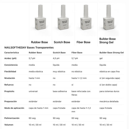 NAILSOFTHEDAY Builder Base Strong Gel – gel base constructora para uñas, que ofrece una base resistente bajo materiales duros para esculpido, 10 ml